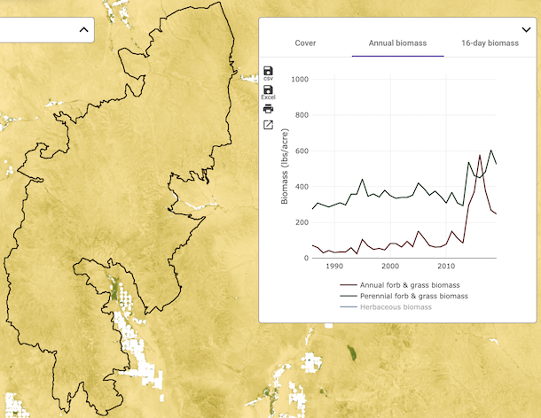 Map of
annual biomass.